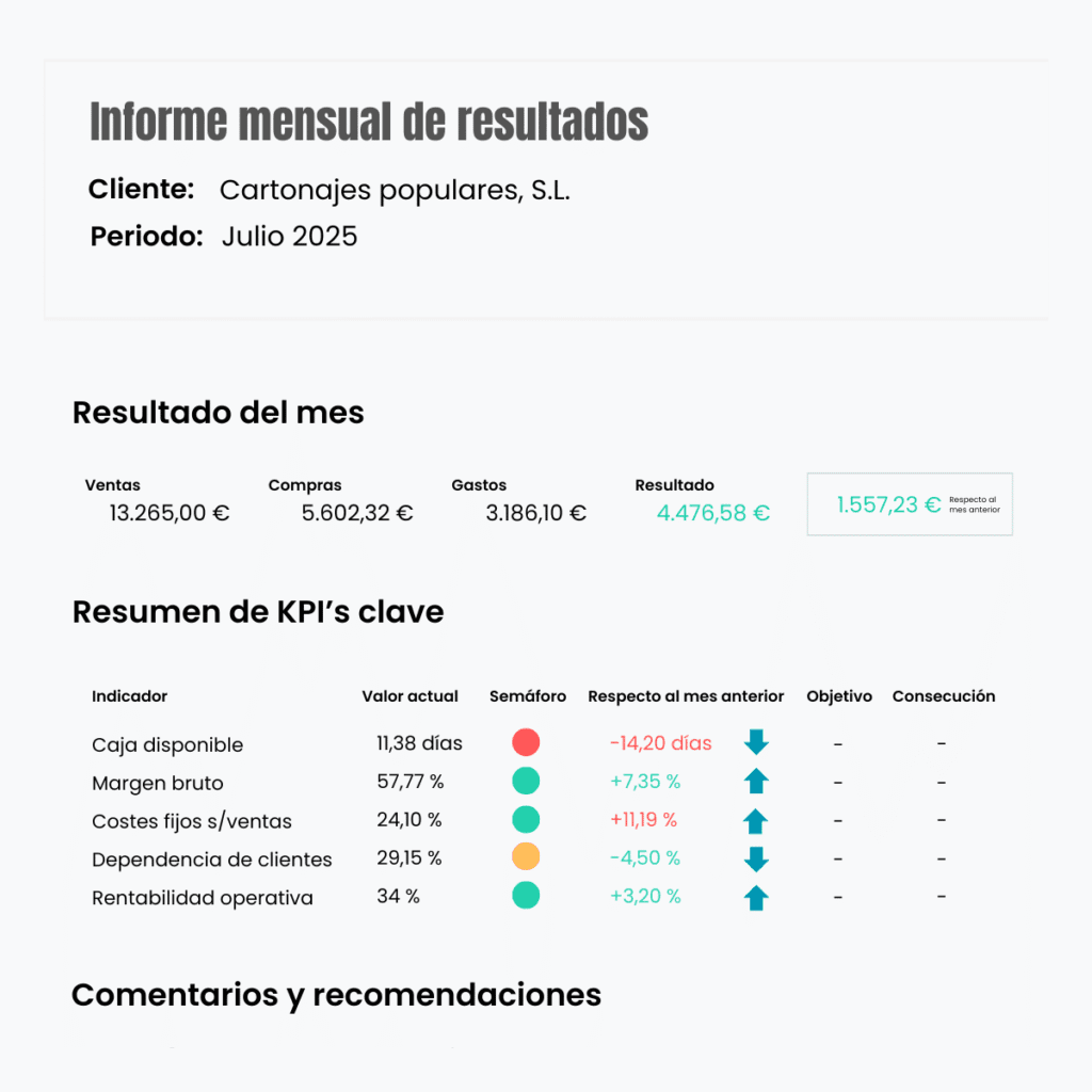Ejemplo de informe mensual con resultados financieros y KPIs clave